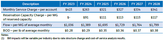 Discharge-Fee-Table.png
