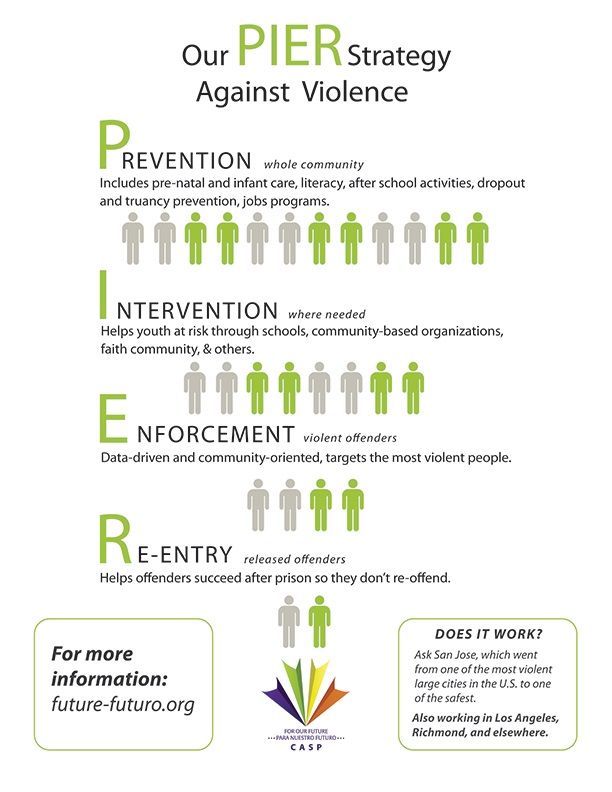 pier infographic in english