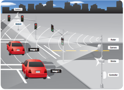 Automated Red Light Camera Program